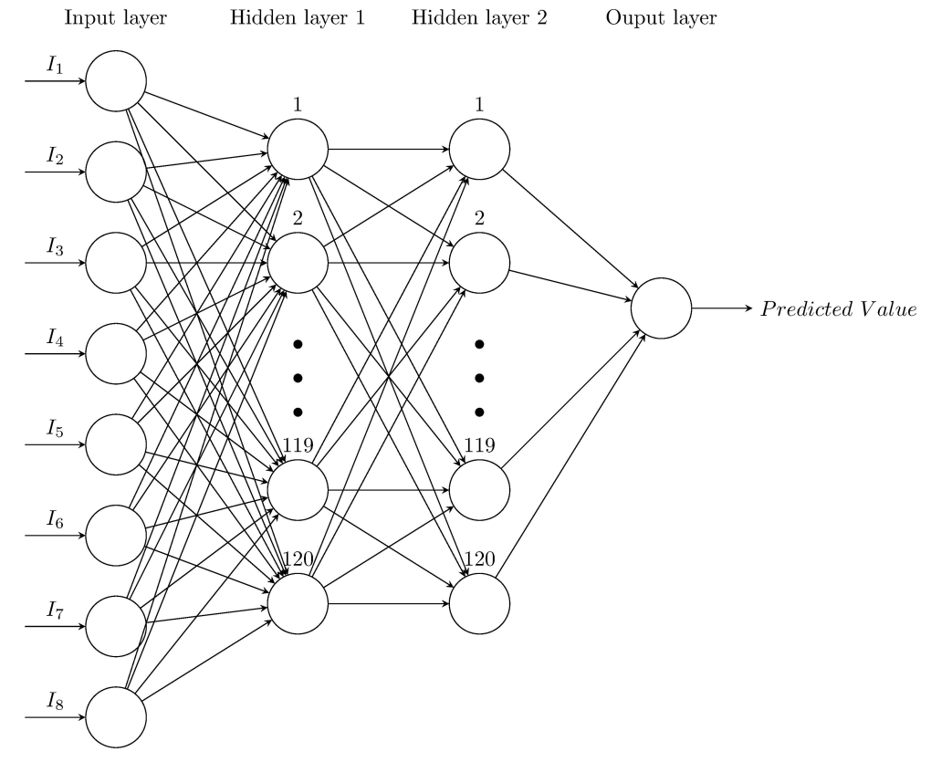 Reversible data hiding using multi-layer perceptron based pixel prediction